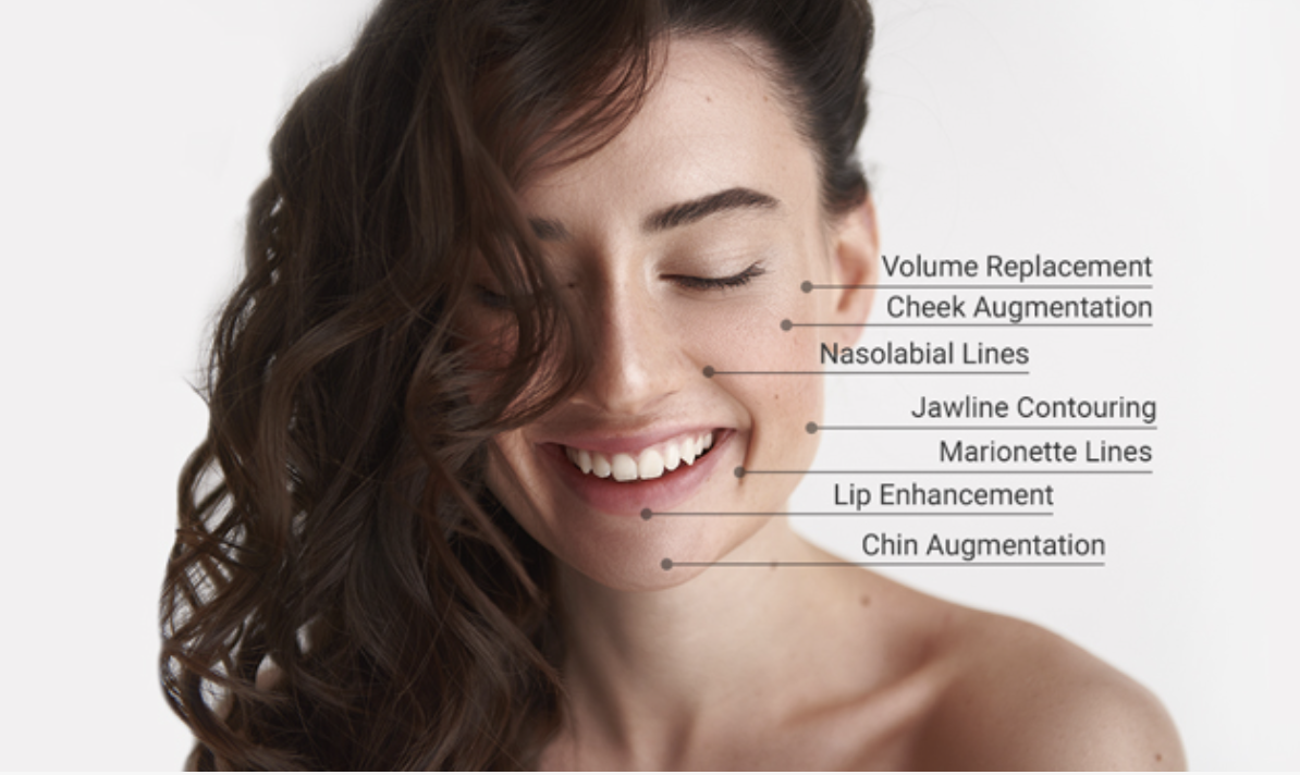 Neuromodulators and Filler